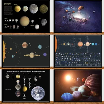 Планеты Солнечная система Галактика Вселенная Плакаты и принты Живопись на холсте Настенные Панно Классический Плакат Домашний Декоративный